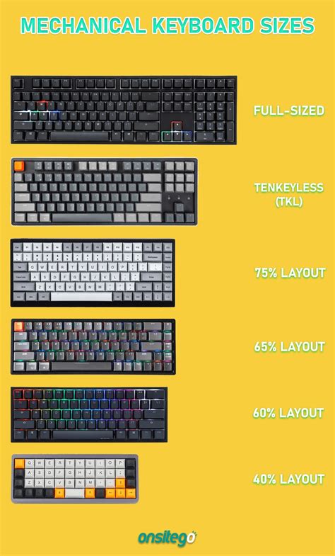 Mechanical Keyboard Comparison Chart