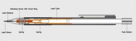 Mechanical Pencil Inside