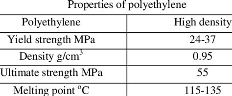 mechanical properties of polyethylene