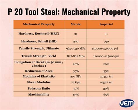 Mechanical Properties Uk