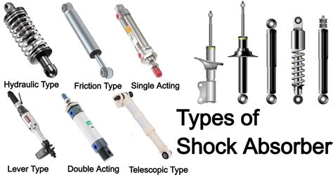 Mechanical Shock Examples