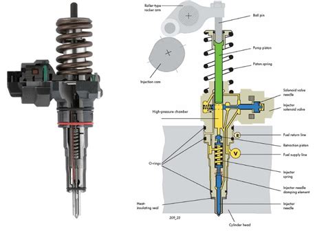 Mechanical Unit Injector