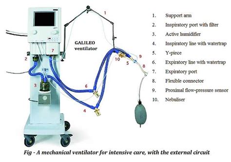 Mechanical Ventilator Parts And Functions