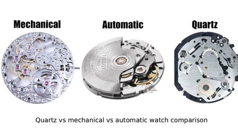 Mechanical Vs Automatic Vs Quartz