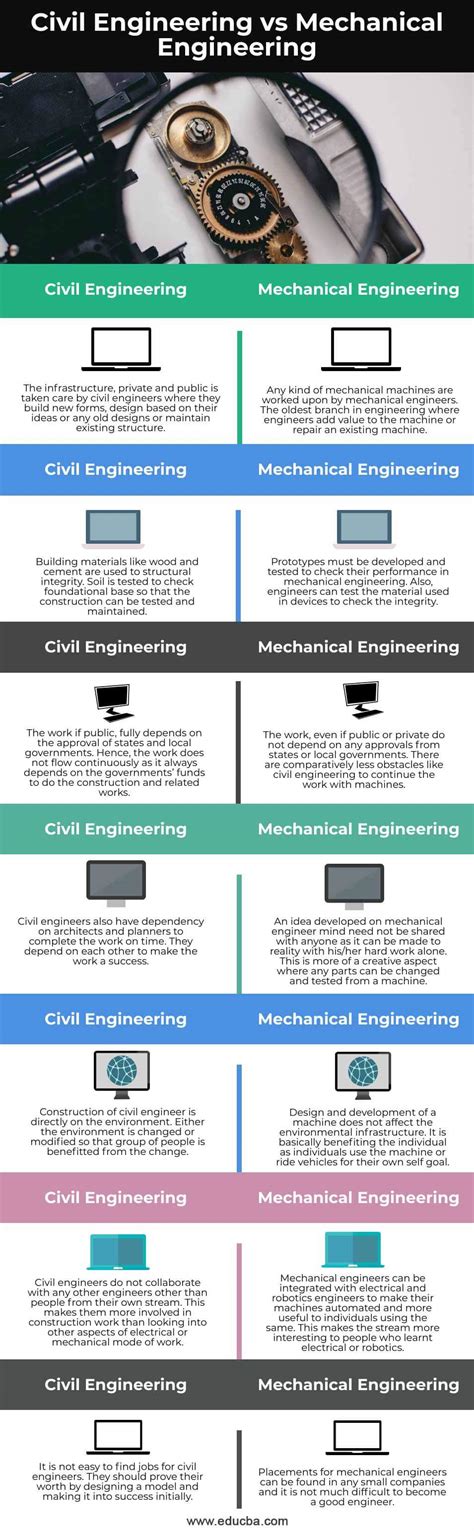Mechanical Vs Civil Engineering Reddit