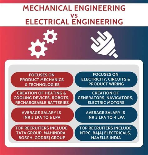 Mechanical Vs Electrical Engineering Which Is Harder