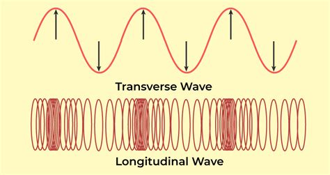 Mechanical Wave What Type