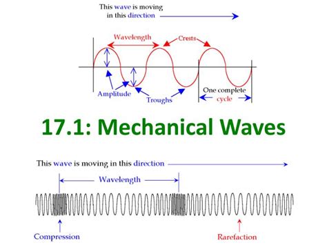 Mechanical Waves And Sound