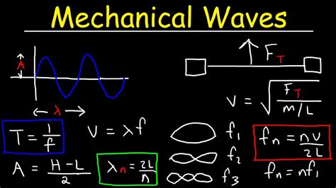 Mechanical Waves In Physics