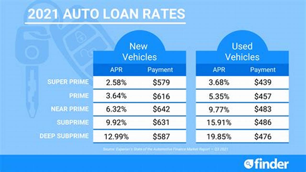 Unlock Unbeatable Mechanics Bank Auto Loan Rates: Discover Hidden Savings Today!