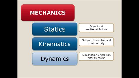 mechanics vs dynamics vs kinematics