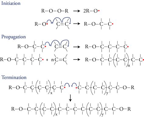 mechanism of polymerization pdf