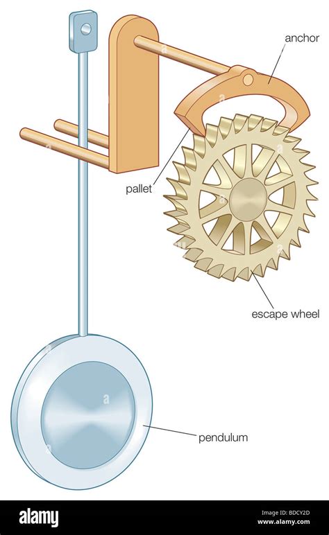 Mechanism Pendulum Clock Movement