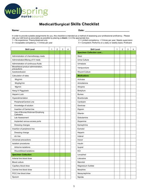 Med Surg Checklist · PDF file Name Medical Surgical Skills Checklist