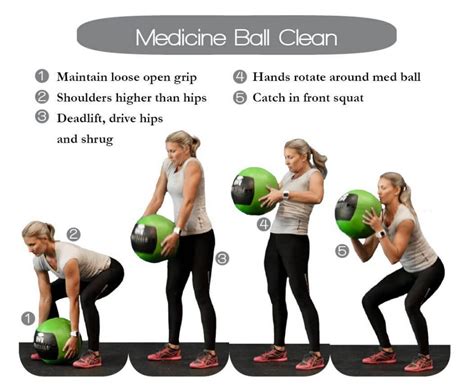 Med Ball Clean Points Of Performance