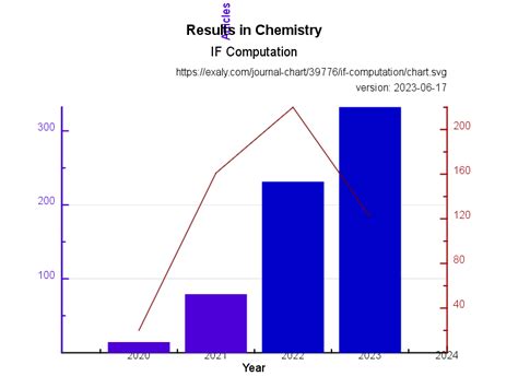 med chem research impact factor