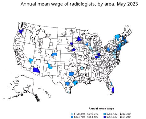 Med Tech Wages