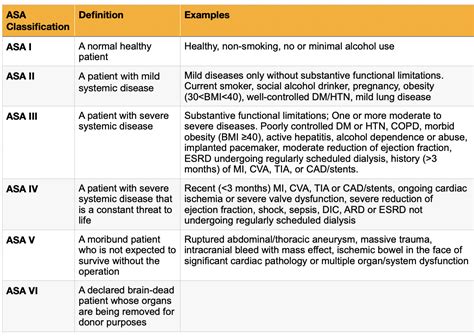 med term for asa