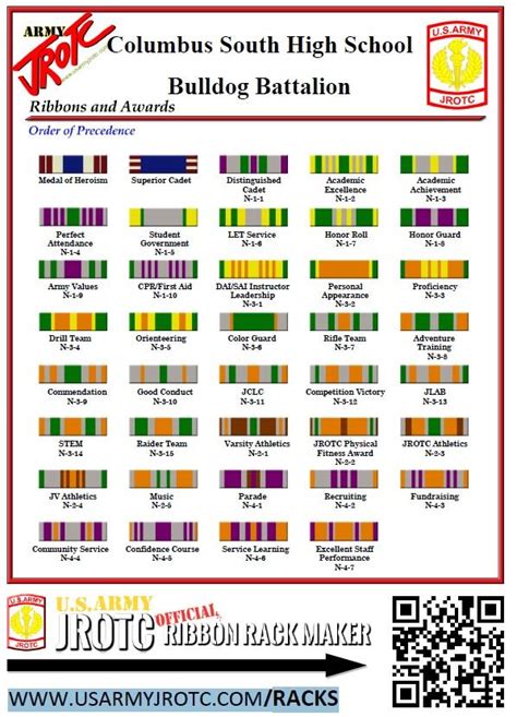 medal wear army jrotc ribbon chart