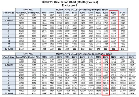 medi cal fpl chart 2024