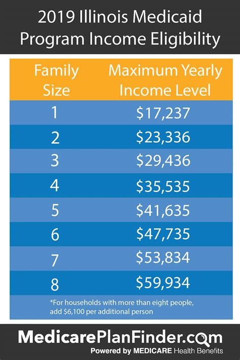 medi-cal income chart 2024