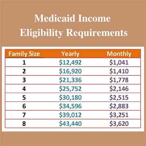 medi-cal income limits 2024 chart
