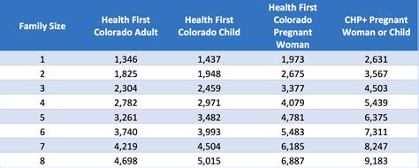 medi-cal monthly income limit 2024