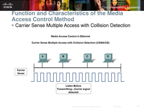 Media Access Control Method Define