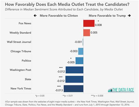 media bias chart 2017