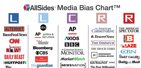 media bias fact check newsmax