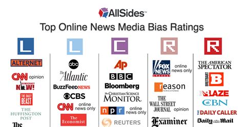 media bias of oann.com