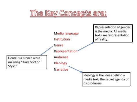 Media Key Concepts