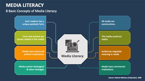 media literacy presentation