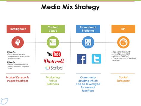 media mix example