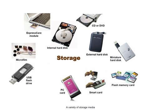 Media Of Data Storage