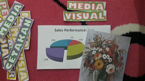 Fungsi Media Pembelajaran Visual 2 *