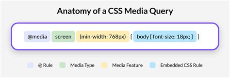 Media Query Css Doesn't Work