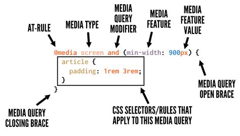 Media Query Css Javascript