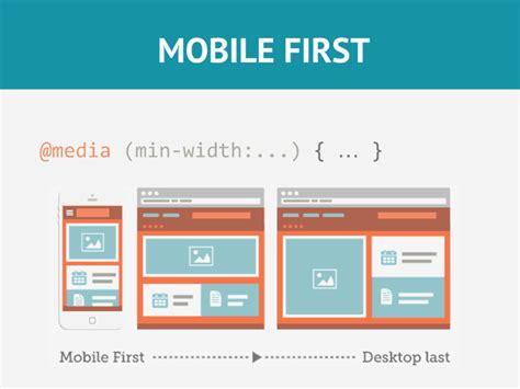 Media Query Css Mobile First