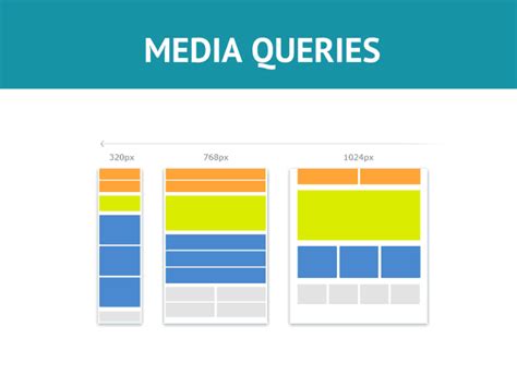 Media Query Css Text Size