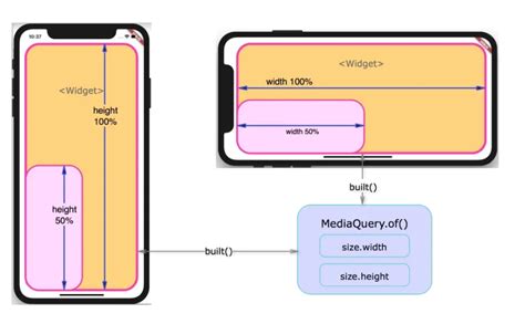 media query screen size flutter