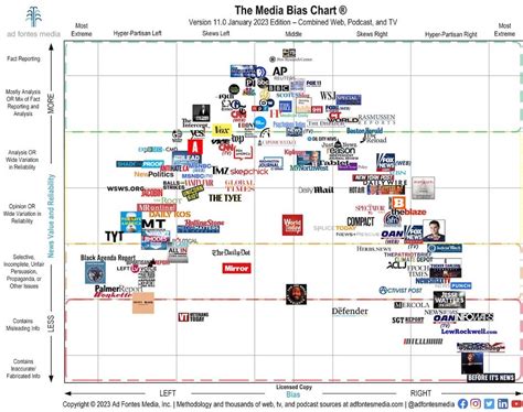 Media Ratings Chart