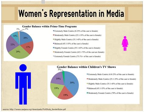 media representation of femininity