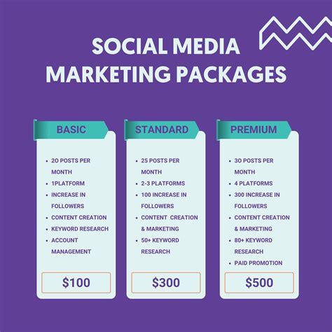 Media Services Examples