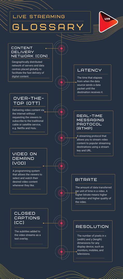 Media streaming terminology