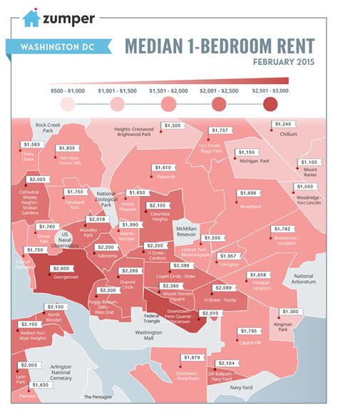 What’s The Median Cost Of A One-Bedroom Apartment In Washington Dc?