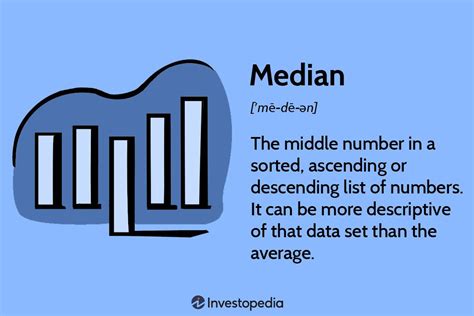median definition english