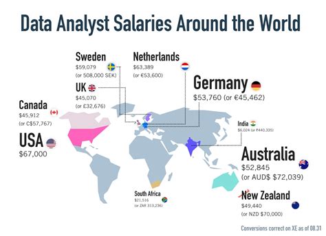 median entry level data analyst salary