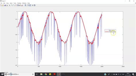 Median Filter Matlab Stack Overflow