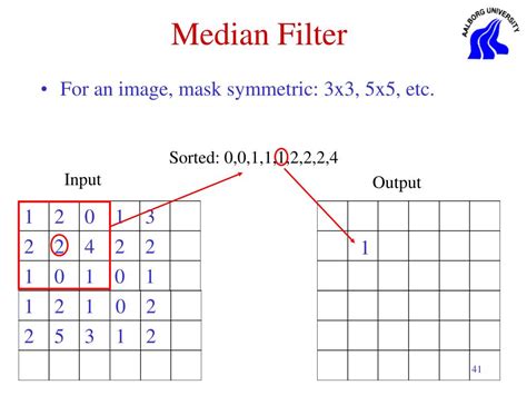 Median Filter With Example